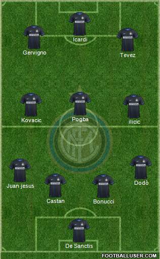 F.C. Internazionale Formation 2014