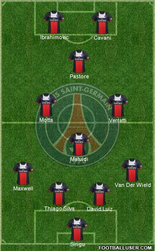 Paris Saint-Germain Formation 2014