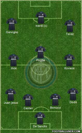 F.C. Internazionale Formation 2014