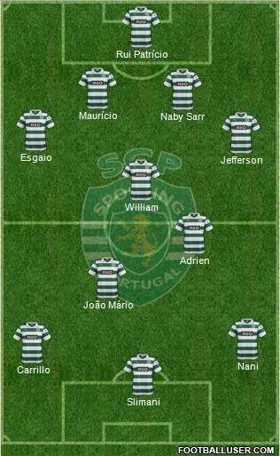 Sporting Clube de Portugal - SAD Formation 2014