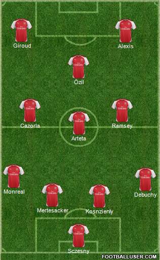 Arsenal Formation 2014