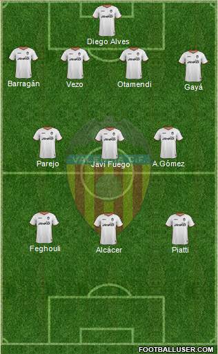Valencia C.F., S.A.D. Formation 2014