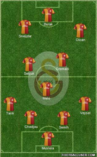 Galatasaray SK Formation 2014