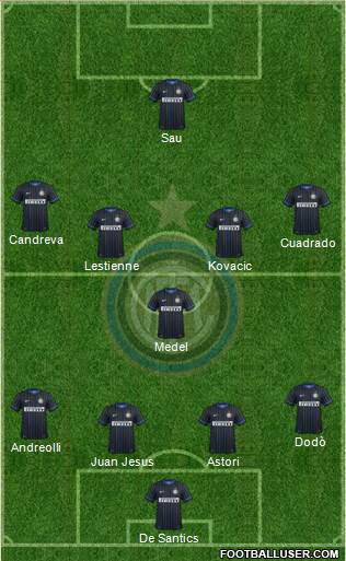 F.C. Internazionale Formation 2014