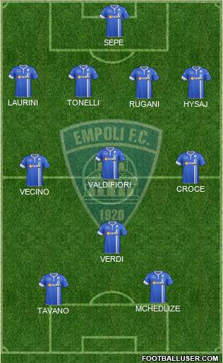 Empoli Formation 2014