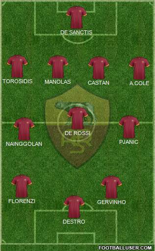 AS Roma Formation 2014