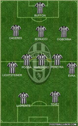 Juventus Formation 2014