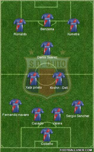 S Deportivo Quito Formation 2014