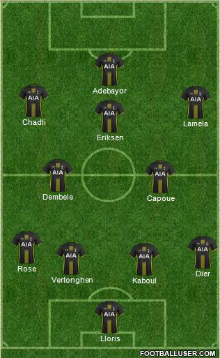 Tottenham Hotspur Formation 2014