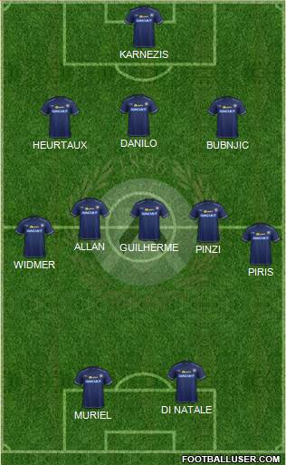 Udinese Formation 2014