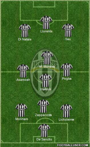 Juventus Formation 2014