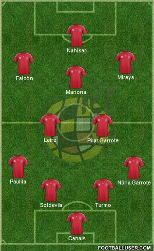 Spain Formation 2014