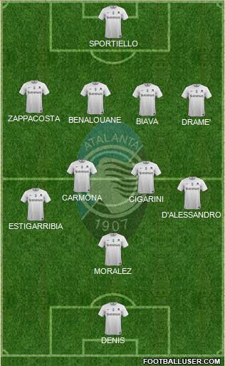 Atalanta Formation 2014