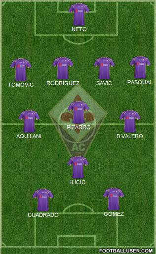 Fiorentina Formation 2014