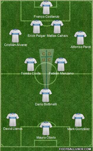 CD Universidad Católica Formation 2014