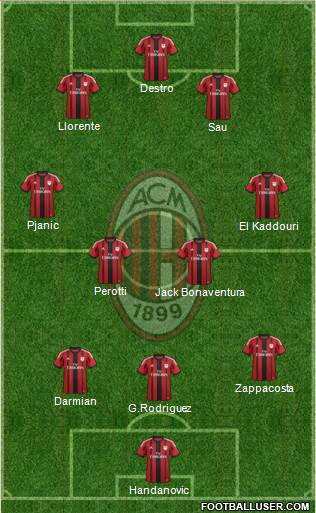 A.C. Milan Formation 2014