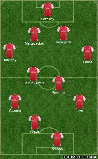Arsenal Formation 2014