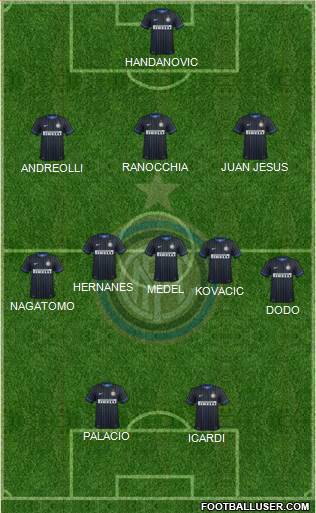 F.C. Internazionale Formation 2014