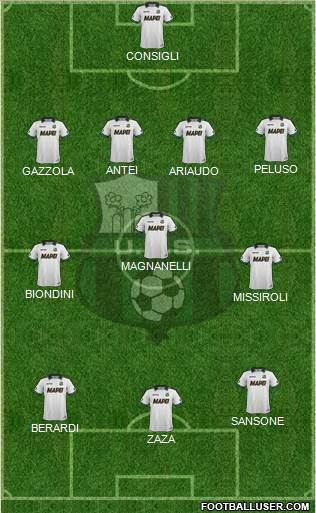 Sassuolo Formation 2014