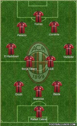 A.C. Milan Formation 2014