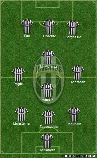 Juventus Formation 2014