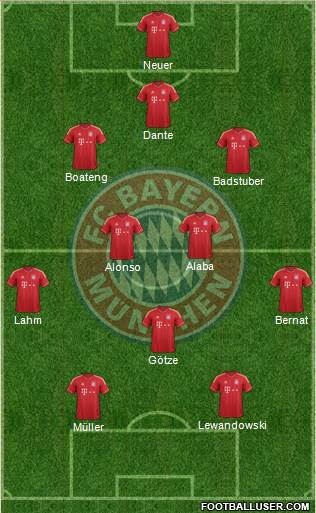 FC Bayern München Formation 2014