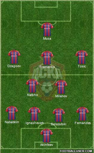 CSKA Moscow Formation 2014