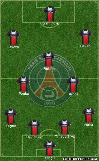 Paris Saint-Germain Formation 2014