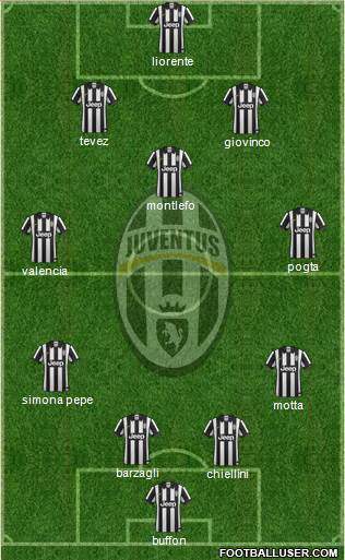 Juventus Formation 2014