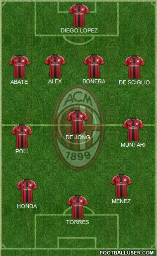 A.C. Milan Formation 2014