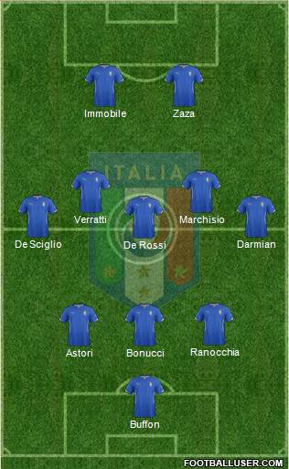 Italy Formation 2014