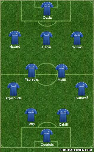 Chelsea Formation 2014