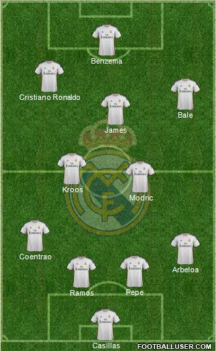 Real Madrid C.F. Formation 2014