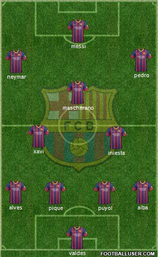 F.C. Barcelona Formation 2014