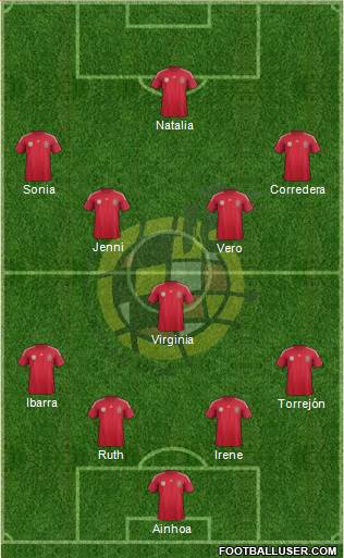 Spain Formation 2014