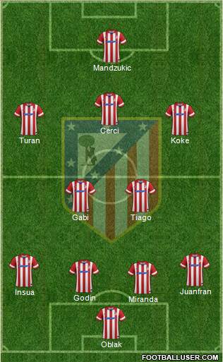 Atlético Madrid B Formation 2014