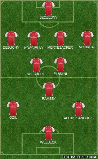 Arsenal Formation 2014