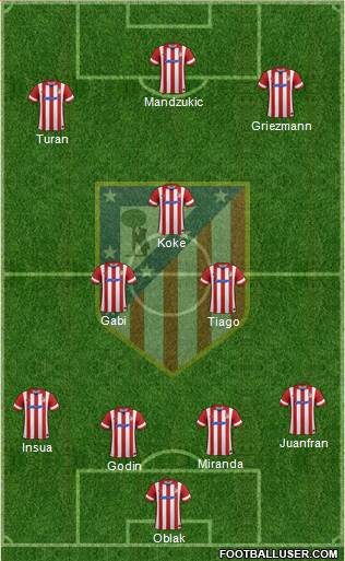 Atlético Madrid B Formation 2014