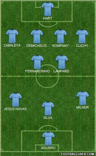 Manchester City Formation 2014