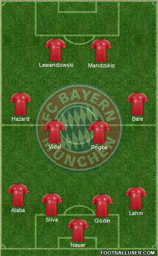 FC Bayern München Formation 2014