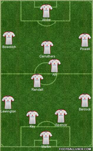 Milton Keynes Dons Formation 2014