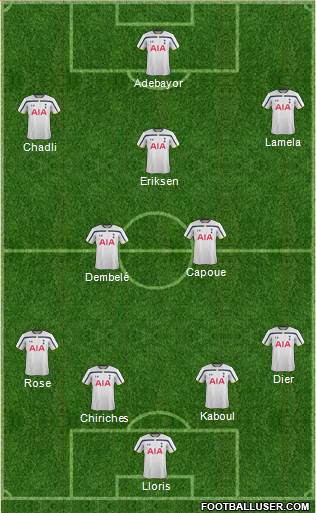 Tottenham Hotspur Formation 2014