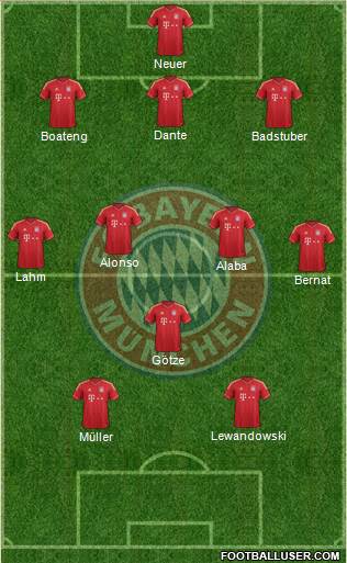 FC Bayern München Formation 2014