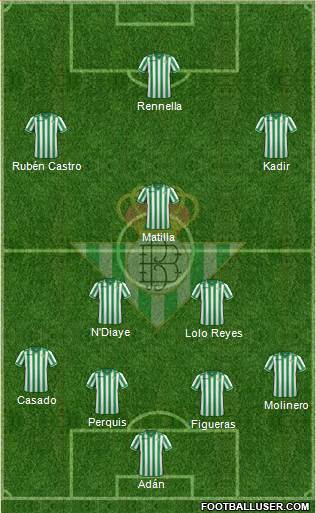 Real Betis B., S.A.D. Formation 2014