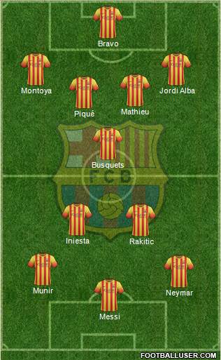 F.C. Barcelona Formation 2014