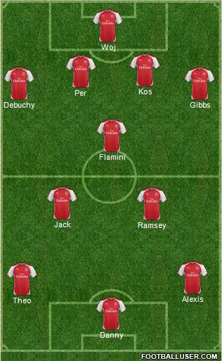 Arsenal Formation 2014