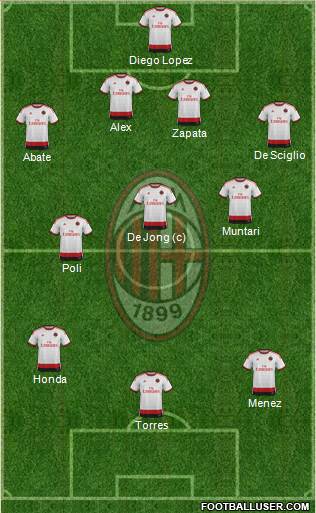 A.C. Milan Formation 2014