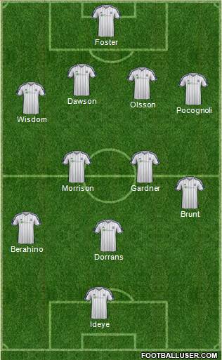 West Bromwich Albion Formation 2014