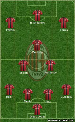 A.C. Milan Formation 2014