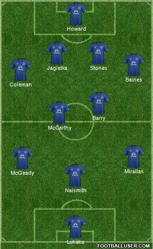 Everton Formation 2014